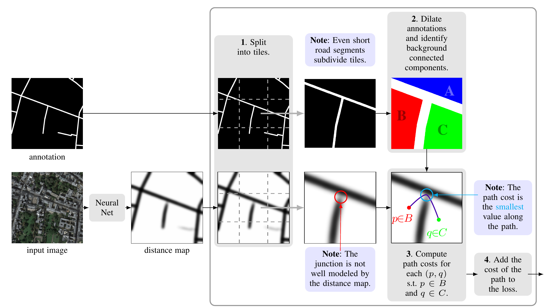 TOPOLoss